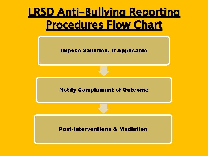 LRSD Anti-Bullying Reporting Procedures Flow Chart Impose Sanction, If Applicable Notify Complainant of Outcome