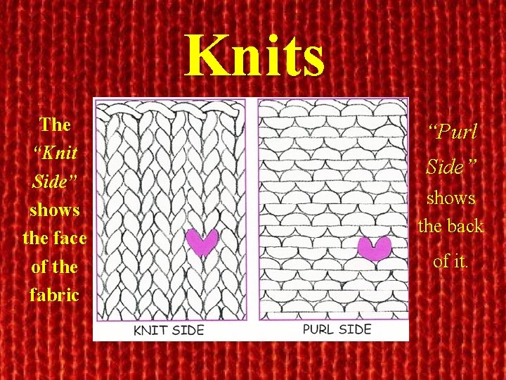 Knits The “Knit Side” shows the face of the fabric “Purl Side” shows the