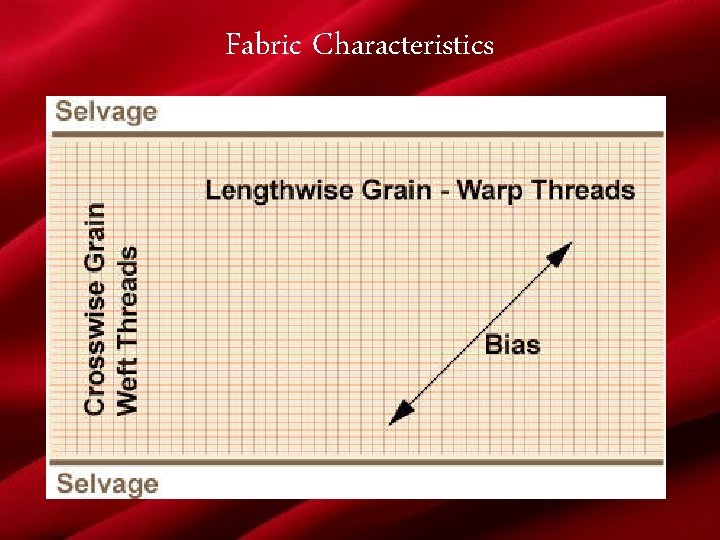 Fabric Characteristics 