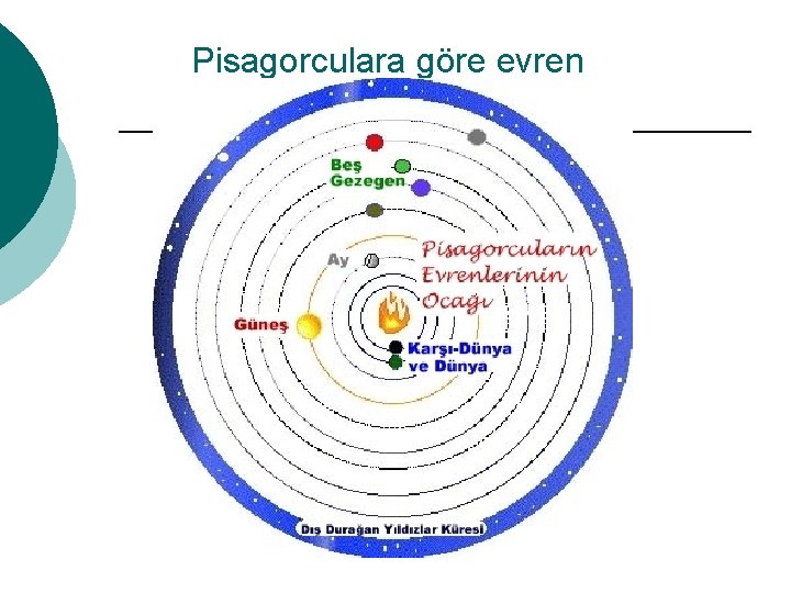 Pisagorculara göre evren 