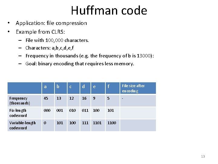 Huffman code • Application: file compression • Example from CLRS: – – File with