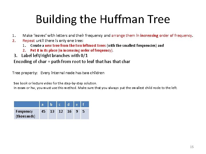 Building the Huffman Tree 1. 2. Make ‘leaves’ with letters and their frequency and