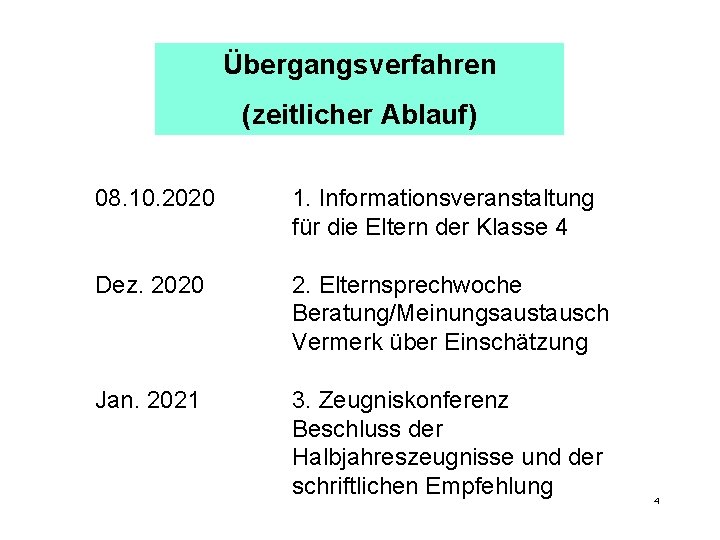 Übergangsverfahren (zeitlicher Ablauf) 08. 10. 2020 1. Informationsveranstaltung für die Eltern der Klasse 4