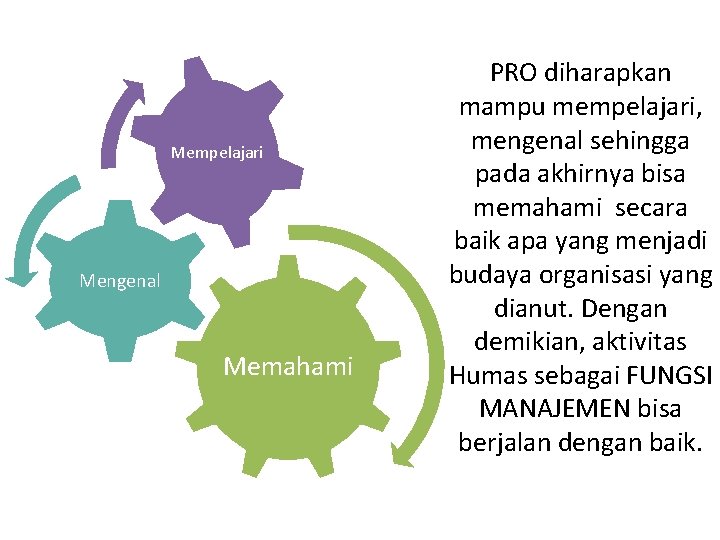 Mempelajari Mengenal Memahami PRO diharapkan mampu mempelajari, mengenal sehingga pada akhirnya bisa memahami secara