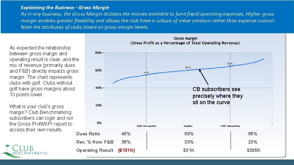 Explaining the Business - Gross Margin As in any business, the Gross Margin dictates