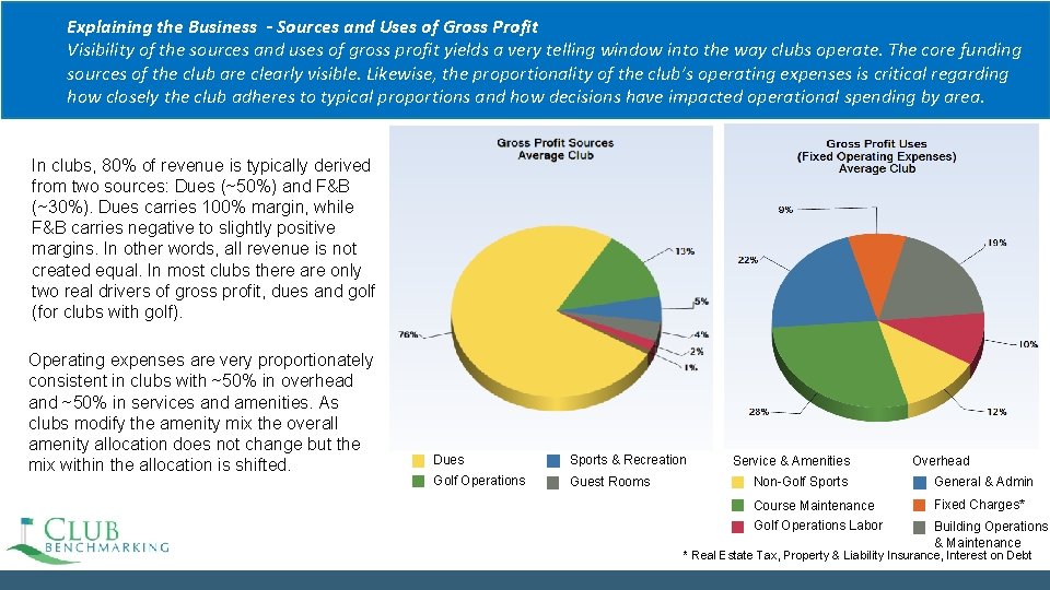 Explaining the Business - Sources and Uses of Gross Profit Visibility of the sources