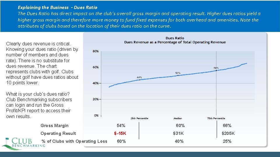 Explaining the Business - Dues Ratio The Dues Ratio has direct impact on the