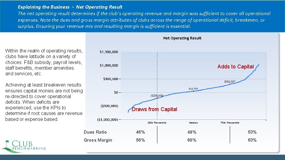 Explaining the Business - Net Operating Result The net operating result determines if the