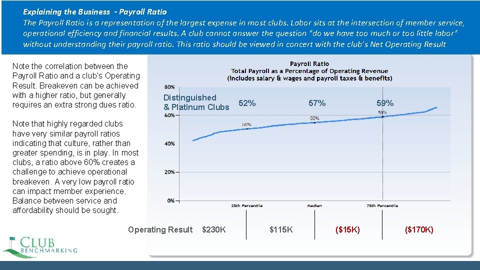 Explaining the Business - Payroll Ratio The Payroll Ratio is a representation of the