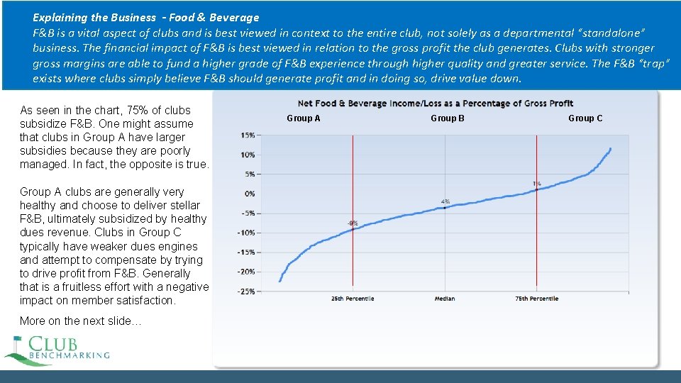 Explaining the Business - Food & Beverage F&B is a vital aspect of clubs