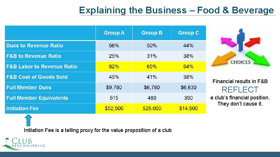 Explaining the Business – Food & Beverage Financial results in F&B REFLECT a club’s