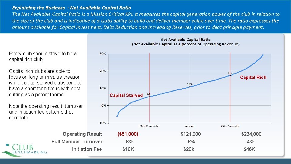 Explaining the Business - Net Available Capital Ratio The Net Available Capital Ratio is