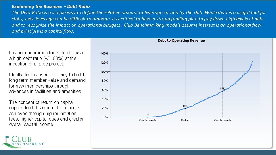 Explaining the Business - Debt Ratio The Debt Ratio is a simple way to