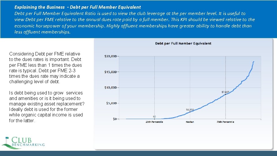 Explaining the Business - Debt per Full Member Equivalent Ratio is used to view