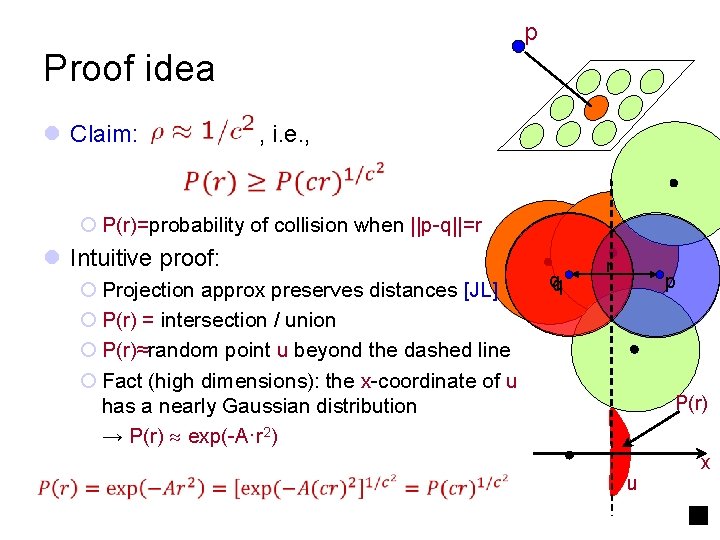 p Proof idea l Claim: , i. e. , ¡ P(r)=probability of collision when