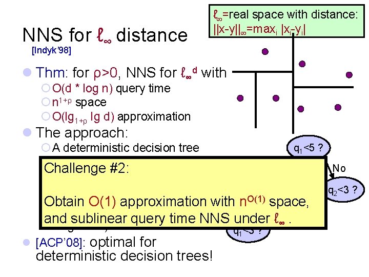 NNS for ℓ∞ distance ℓ =real space with distance: ||x-y|| =maxi |xi-yi| [Indyk’ 98]