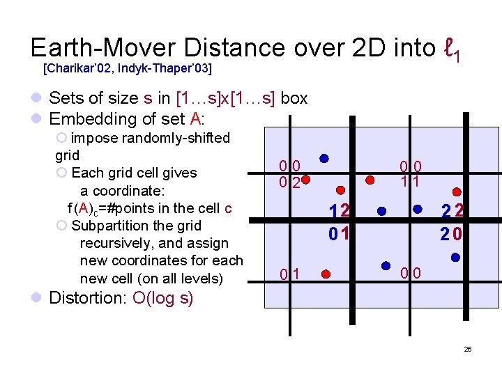 Earth-Mover Distance over 2 D into ℓ 1 [Charikar’ 02, Indyk-Thaper’ 03] l Sets