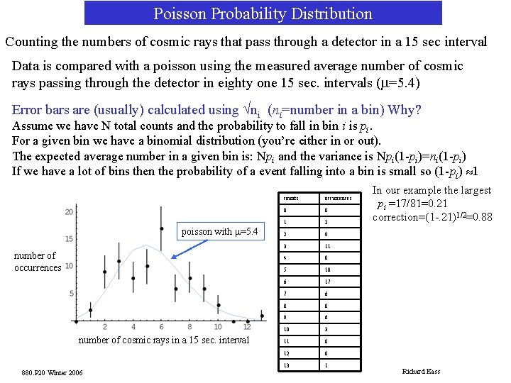 Poisson Probability Distribution Counting the numbers of cosmic rays that pass through a detector