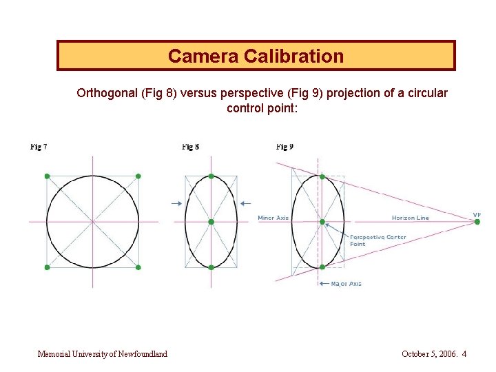 Camera Calibration Orthogonal (Fig 8) versus perspective (Fig 9) projection of a circular control