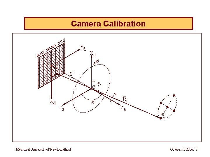 Camera Calibration Memorial University of Newfoundland October 5, 2006. 7 
