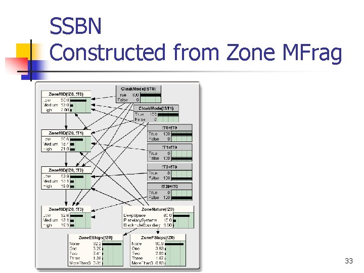 SSBN Constructed from Zone MFrag 33 