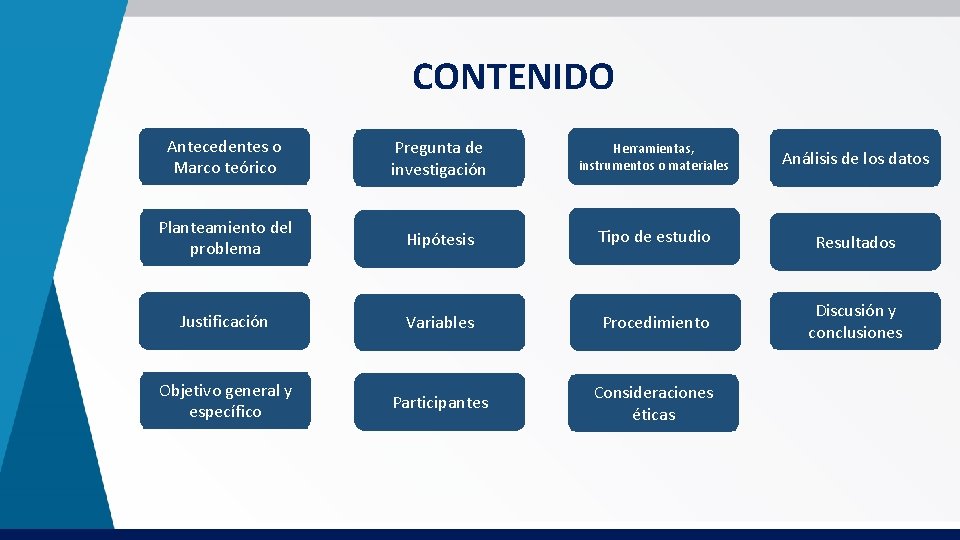 CONTENIDO Antecedentes o Marco teórico Pregunta de investigación Herramientas, instrumentos o materiales Análisis de