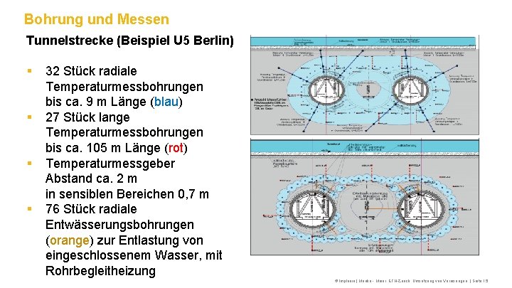 Bohrung und Messen Tunnelstrecke (Beispiel U 5 Berlin) § § 32 Stück radiale Temperaturmessbohrungen