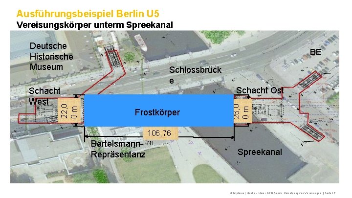 Ausführungsbeispiel Berlin U 5 Vereisungskörper unterm Spreekanal Deutsche Historische Museum BE Schlossbrück e 22,