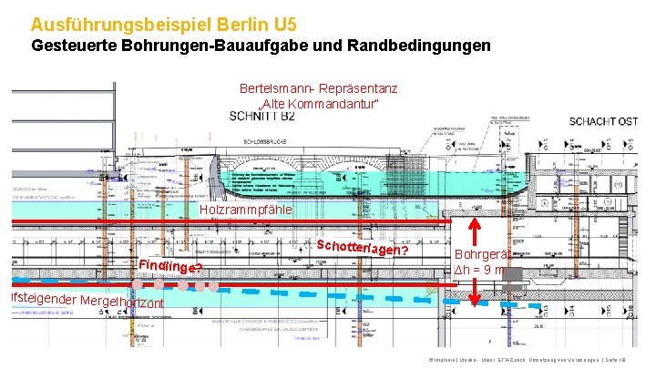 Ausführungsbeispiel Berlin U 5 Gesteuerte Bohrungen-Bauaufgabe und Randbedingungen Bertelsmann- Repräsentanz „Alte Kommandantur“ Holzrammpfähle Findlinge?