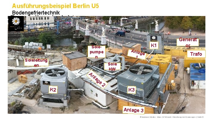 Ausführungsbeispiel Berlin U 5 Bodengefriertechnik Baustelleneinrichtung K 1 Solepumpe n Soleleitung en en Anlag