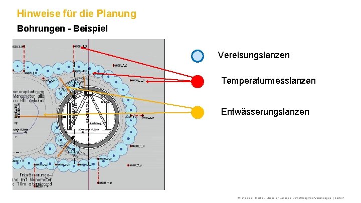 Hinweise für die Planung Bohrungen - Beispiel Vereisungslanzen Temperaturmesslanzen Entwässerungslanzen © Implenia | Menke