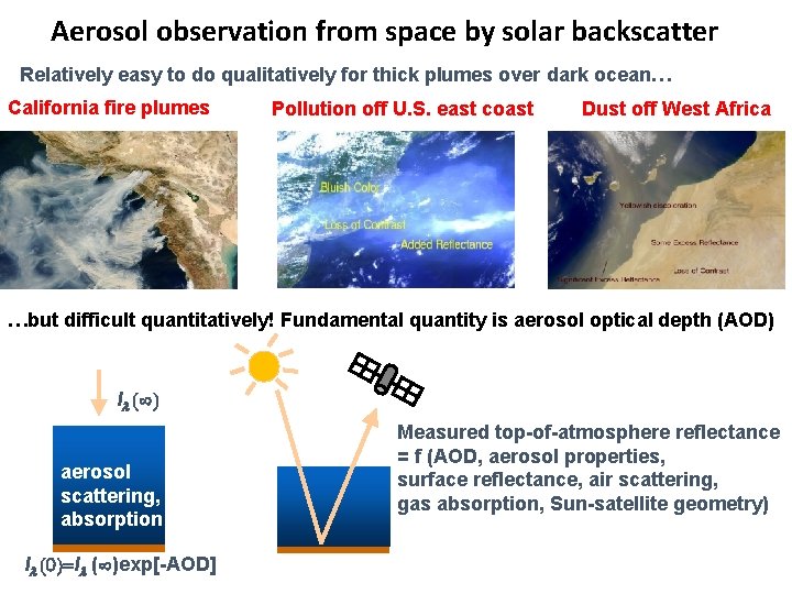 Aerosol observation from space by solar backscatter Relatively easy to do qualitatively for thick