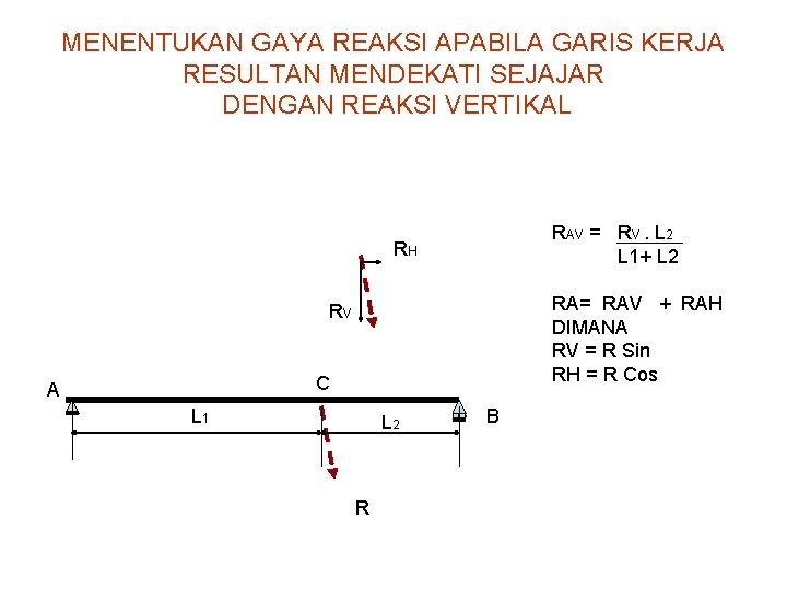 MENENTUKAN GAYA REAKSI APABILA GARIS KERJA RESULTAN MENDEKATI SEJAJAR DENGAN REAKSI VERTIKAL RAV =