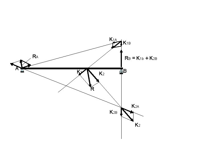 K 1 A RA A K 1 B RB = K 1 b +