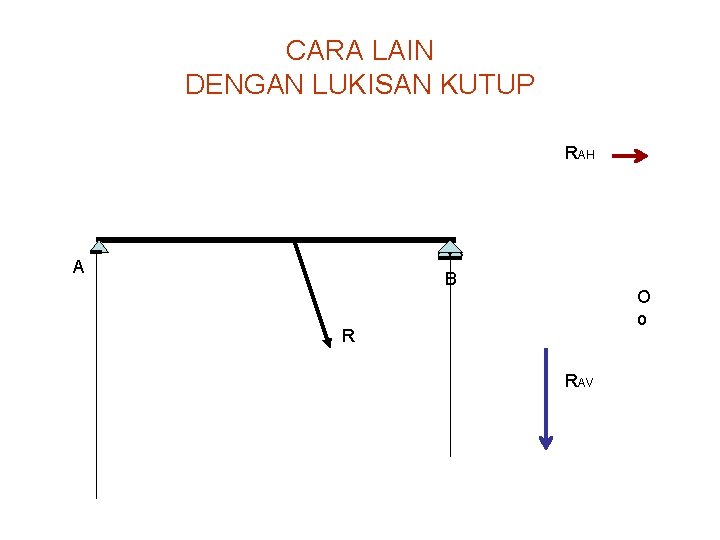 CARA LAIN DENGAN LUKISAN KUTUP RAH A B O o R RAV 