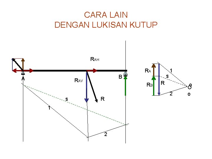 CARA LAIN DENGAN LUKISAN KUTUP RAH RA A RAV s s B RB R