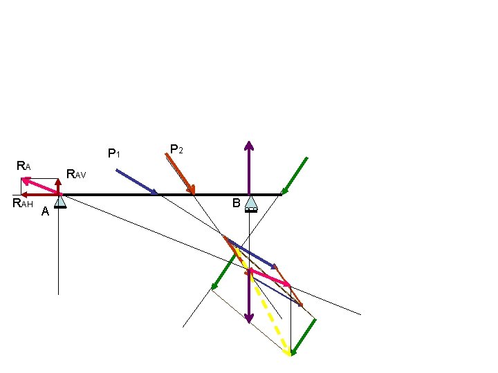 P 1 RA RAH P 2 RAV A B 