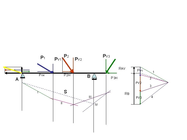 P 1 PV 1 P 2 PV 3 PV 2 RAV P 2 H