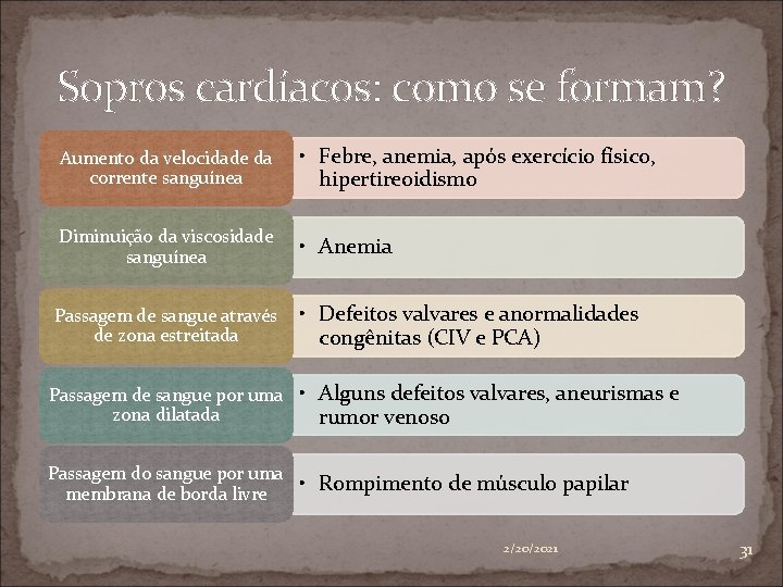 Sopros cardíacos: como se formam? Aumento da velocidade da corrente sanguínea • Febre, anemia,