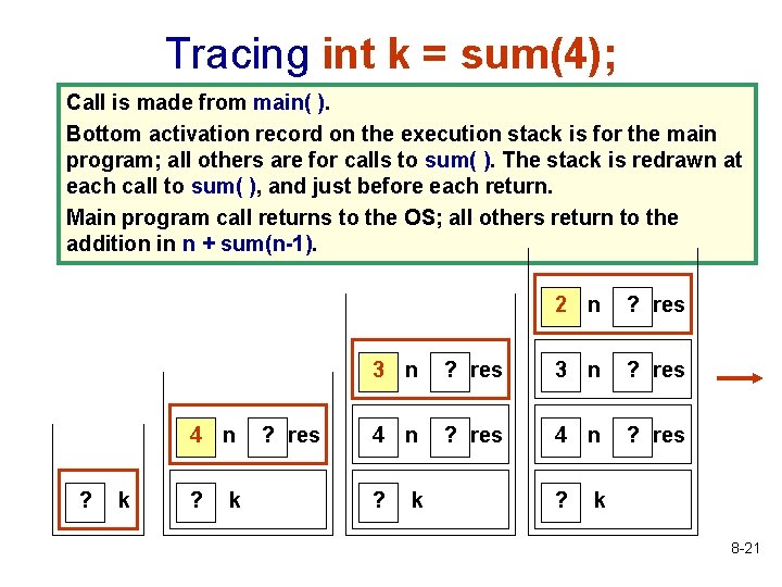 Tracing int k = sum(4); Call is made from main( ). Bottom activation record