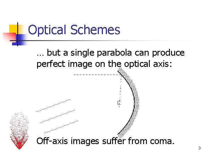 Optical Schemes … but a single parabola can produce perfect image on the optical