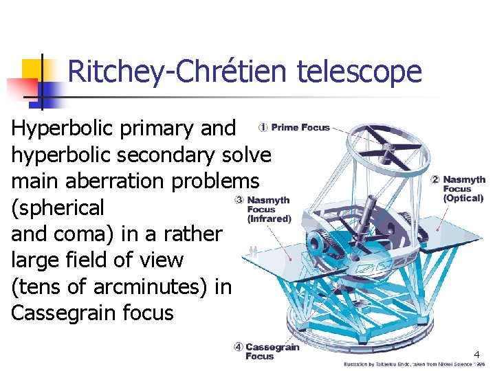 Ritchey-Chrétien telescope Hyperbolic primary and hyperbolic secondary solve main aberration problems (spherical and coma)
