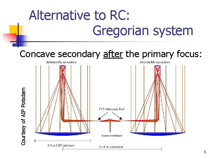 Alternative to RC: Gregorian system Courtesy of AIP Potsdam Concave secondary after the primary