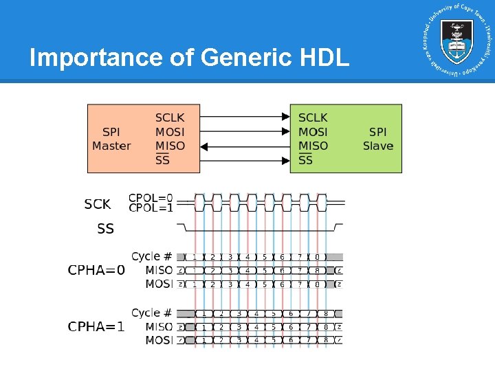 Importance of Generic HDL Importance of Generic HDL