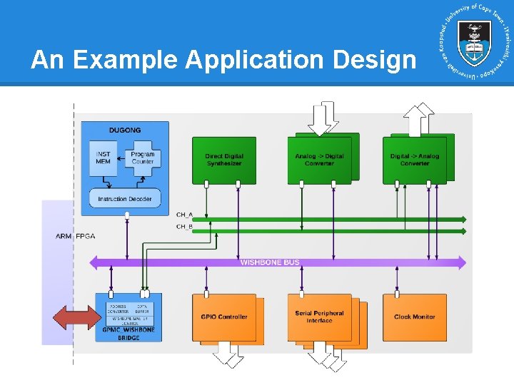An Example Application Design An Example Application Design