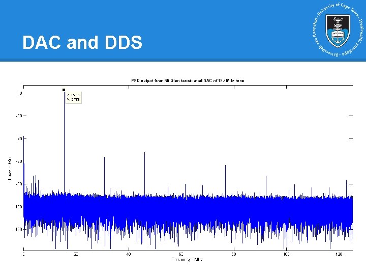 DAC and DDS DAC and DDS