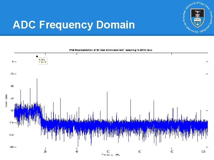 ADC Frequency Domain ADC Frequency Domain
