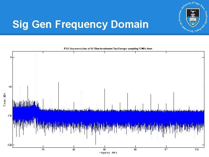 Sig Gen Frequency Domain Sig Gen Frequency Domain