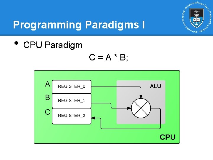 Programming Paradigms I • CPU Paradigm C = A * B; Programming Paradigms I • CPU Paradigm C = A * B;