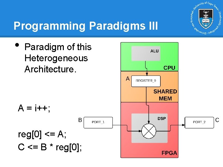 Programming Paradigms III • Paradigm of this Heterogeneous Architecture. A = i++; reg[0] <=